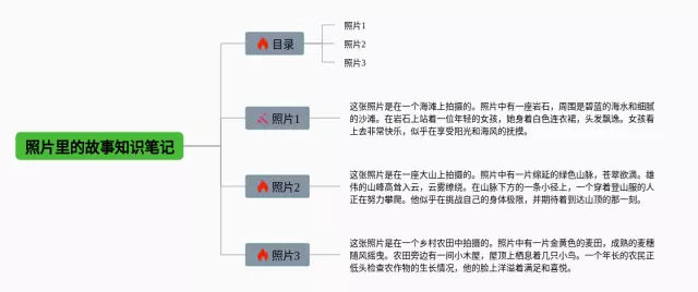 照片里的故事思维导图-2