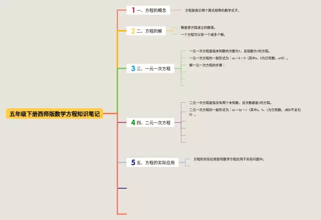 西师版五年级下册方程思维导图-4