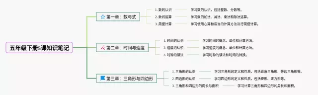 五年级下册5课思维导图-4