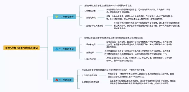 八年级下册第六单元思维导图-4