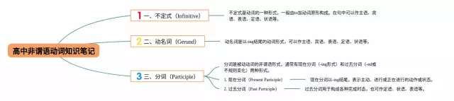 高中非谓语动词思维导图-2