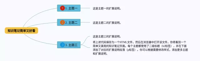 简单又好看思维导图-1