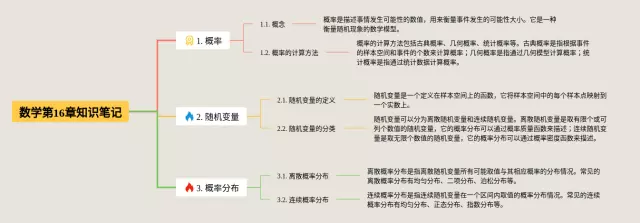 初中第16章思维导图-3