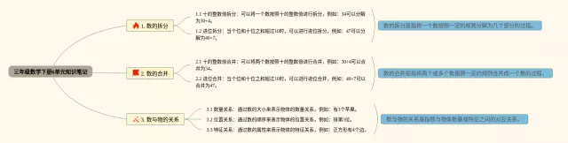 三年级下册6单元的思维导图-1