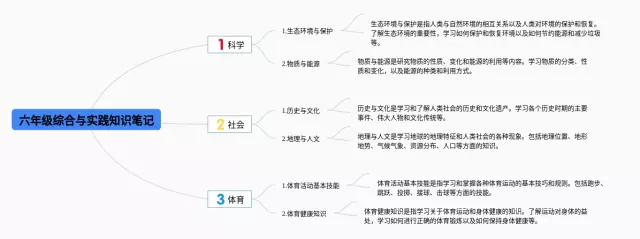 六年级综合实践思维导图-4