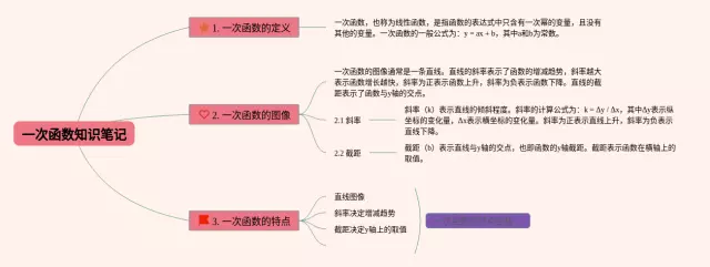 一次函数清晰思维导图-1