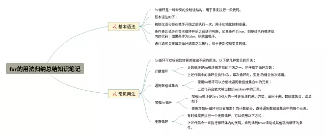 for的用法归纳总结思维导图-4