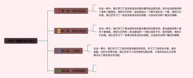下册4年级思维导图-1