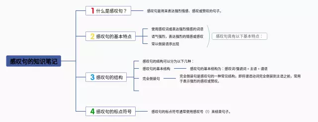 感叹句思维导图-1