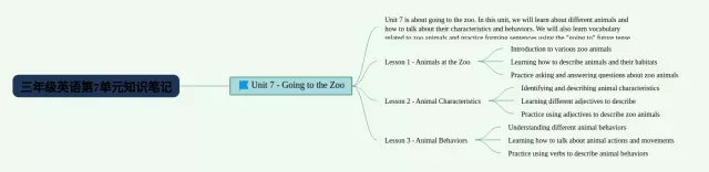 三年级7单元思维导图-2