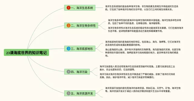 三年级下册23课海底世界的怎么画思维导图-1