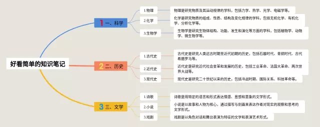 好看简单的思维导图-1