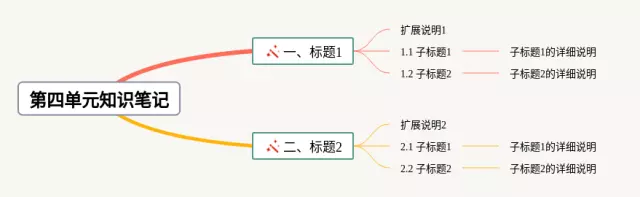 四年级下册第四单元思维导图-4