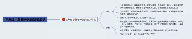 三年级分数和小数的思维导图-2
