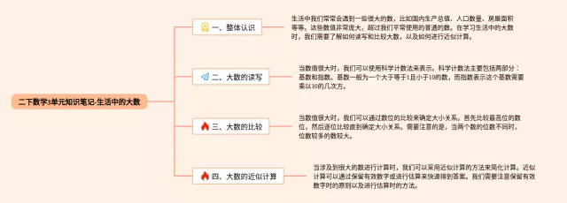 二下3单元生活中的大数思维导图-4