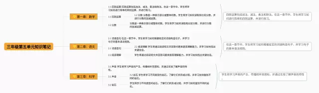 三年级第五单元简单思维导图-4