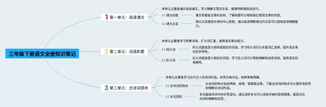 三年级下册全册思维导图-2