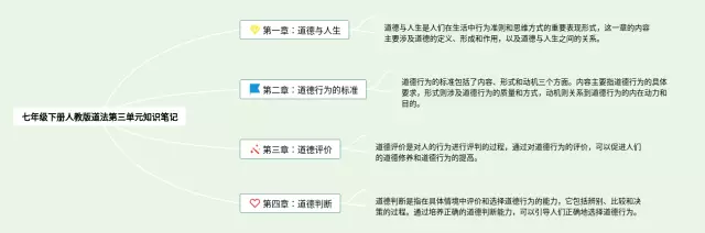 人教版七年级下册第三单元道法思维导图-4