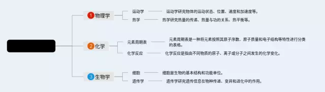 科学知识简单思维导图-4