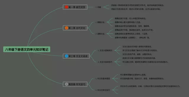 八年级下册四单元思维导图-1