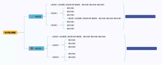 模板创意漂亮一等奖思维导图-3
