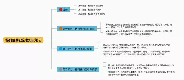 格列佛游记全书思维导图-2