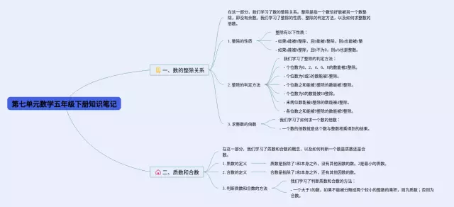 五年级下册第七单元思维导图-2