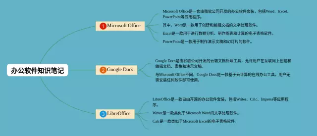 办公软件思维导图-4