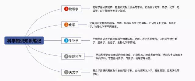 科学知识简单思维导图-2