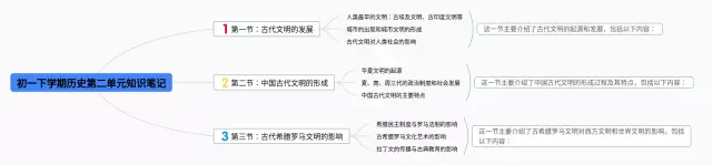 初一一下下学期第二章思维导图-4