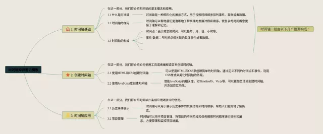 时间轴模板思维导图-4