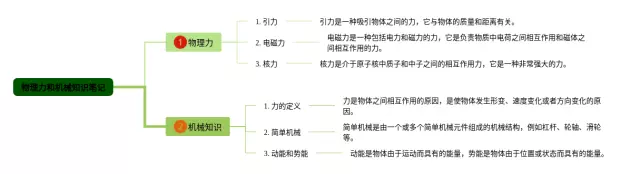 力和机械思维导图-1
