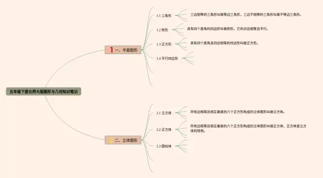 北师大版五年级下册图形与思维导图-2