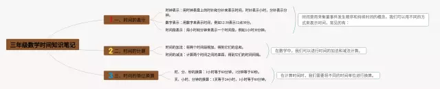 三年级时间思维导图-2