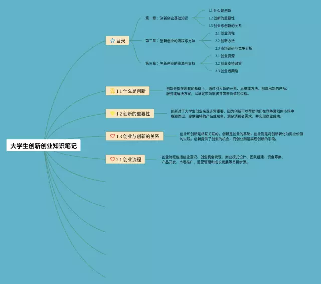 大学生创新创业思维导图-4
