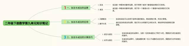 小学二年级下册第九单元思维导图-2