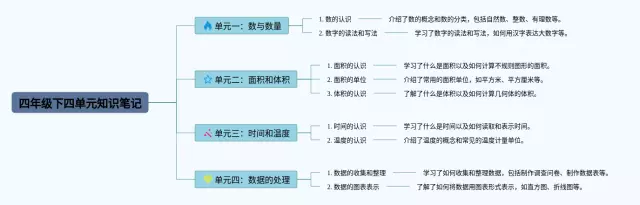 四年级下四单元思维导图-3