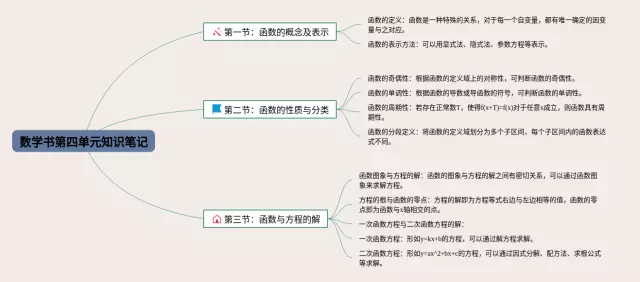 人教版第四单元书思维导图-4