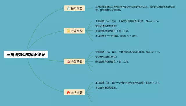 三角函数公式思维导图-2