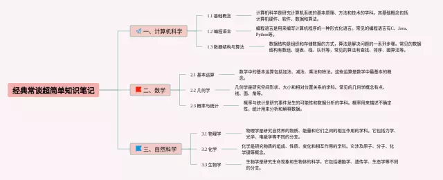 经典常谈超简单思维导图-4