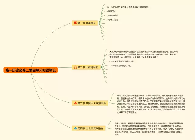 高一必修二第四单元思维导图-4