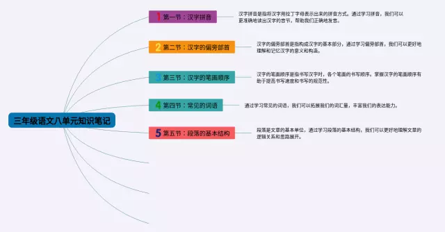 三年级八单元思维导图-2