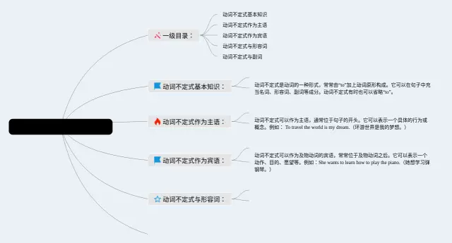 动词不定式用法思维导图-3