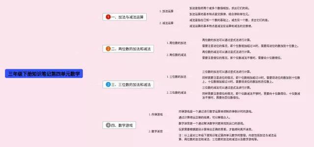 三年级下册第四单元思维导图-4