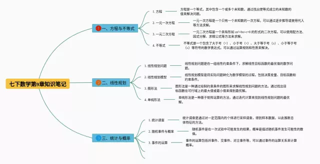 七下第9章思维导图-4
