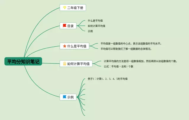 二年级下册平均分思维导图-3