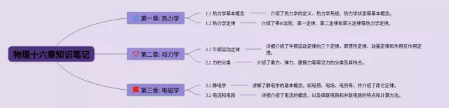 十六章思维导图-3