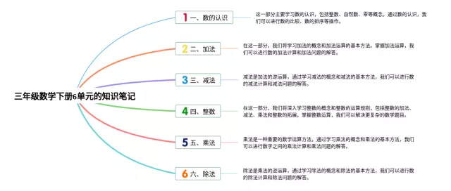 三年级下册6单元的思维导图-2