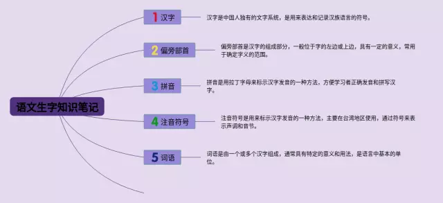 六年级下册生字思维导图-2
