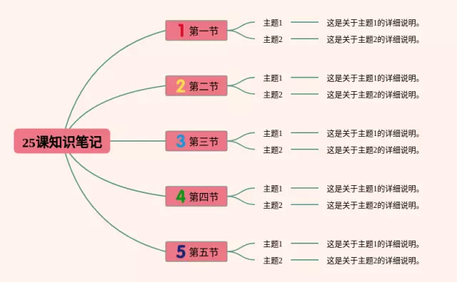 25课的怎么画思维导图-2